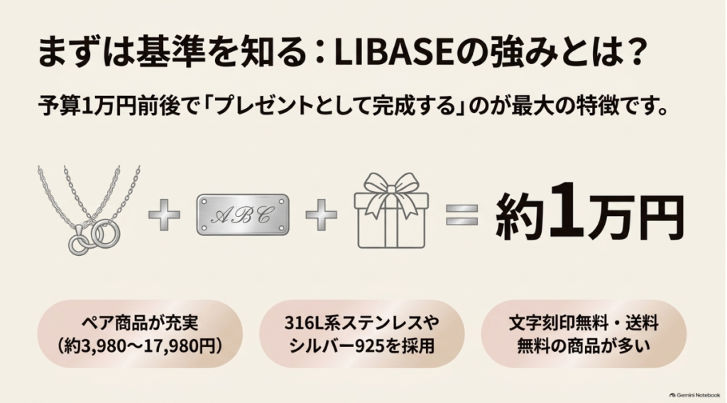 LIBASEが約1万円で選びやすい理由を整理