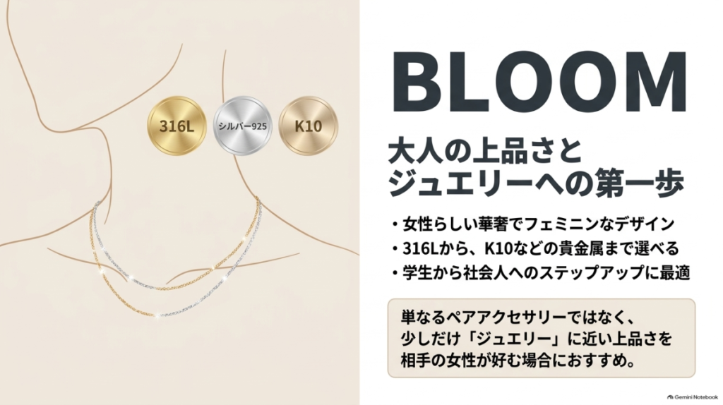 ステンレスからK10まで比較できるBLOOMの特徴