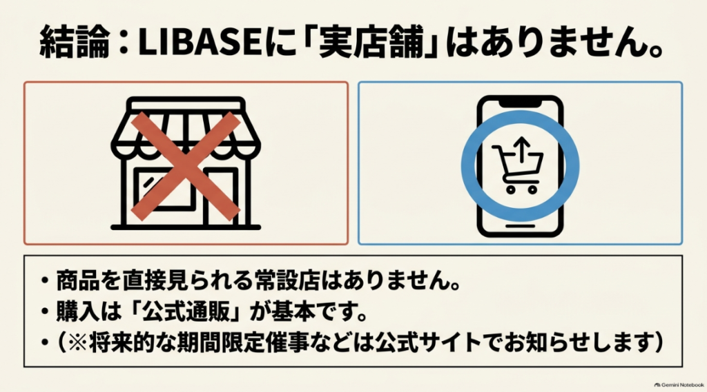 LIBASEに常設店はなく通販購入が中心