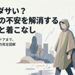 雨の中でポンチョを着た人物のイラストとKiUの解説タイトルのスライド
